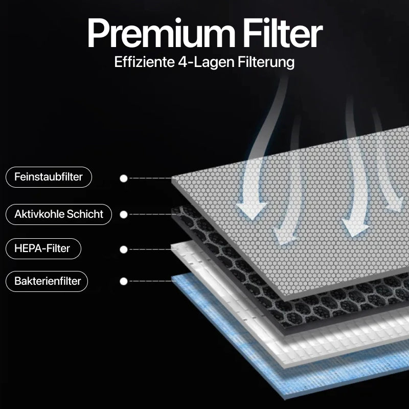 EV Motion HEPA N95 Aktivkohle Luftfilter Kit – Tesla Model 3 / Y / Highland / Juniper