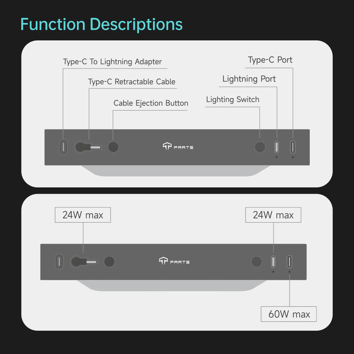 TPARTS Versteckter Muti Port Mittelkonsolen USB-Hub für Tesla Model 3 (2024) Highland bei EV Motion Shop